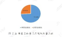 交易所提币冷钱包：安全